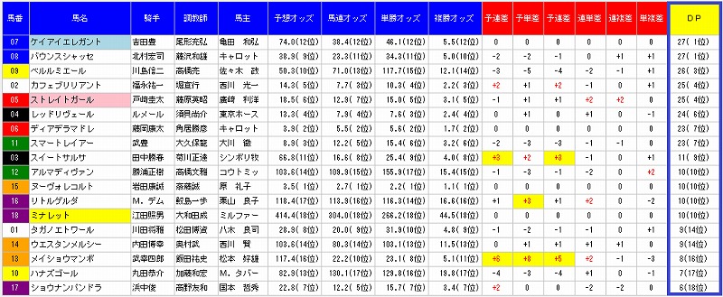 デッドワンシステム2