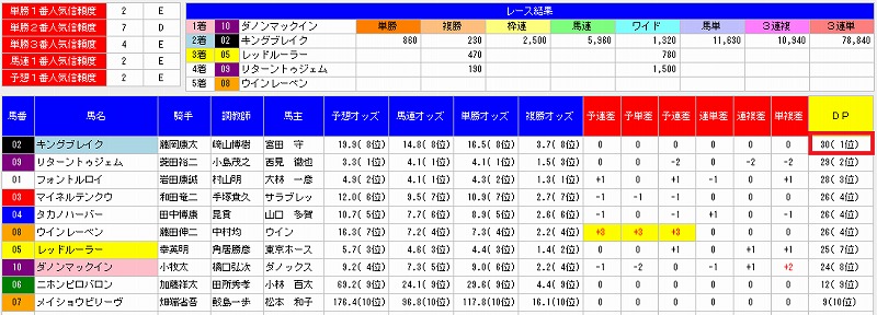 デッドワンシステム2