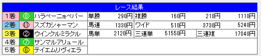 単撃ロボ2-2