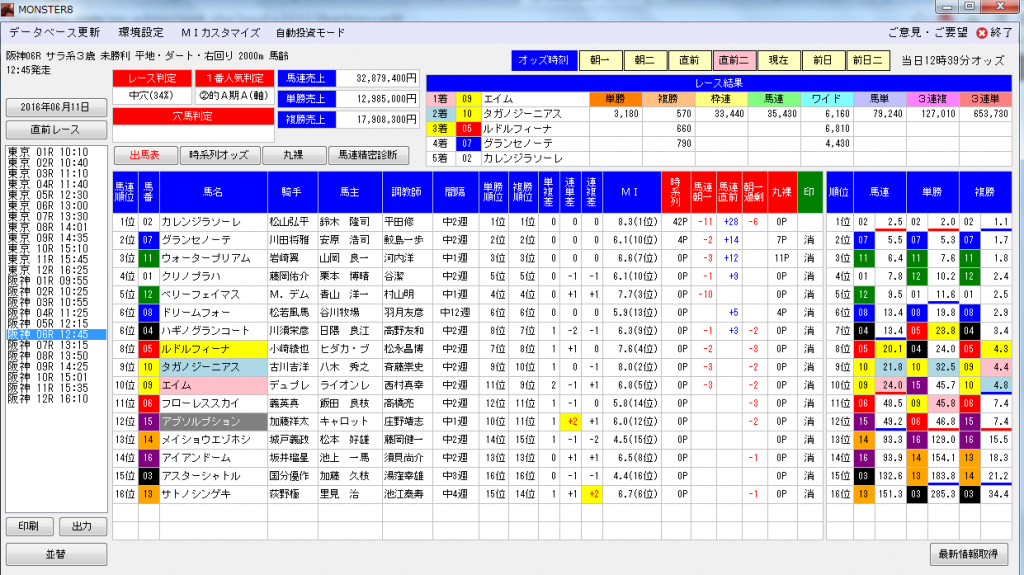 指数上位5頭ボックスで3連複10万馬券的中 競馬商材爆走レビューブログ 指数上位5頭ボックスで3連複10万馬券的中 競馬商材爆走レビューブログ