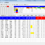 南関MONSTER指数１位馬に超級投票が入ったレース