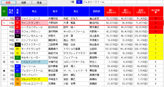 MAX変動値の高かった馬の激走例（2016年7月10日週）