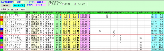 現在も連ヒモ馬攻略法はしっかり激走馬を選出しています。