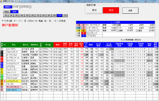 オールカマーと神戸新聞杯はともに爆マーク馬が３着！