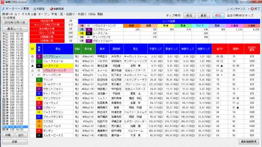 阪神JFはコンピワンイズムでルメール鉄板軸レースでした。