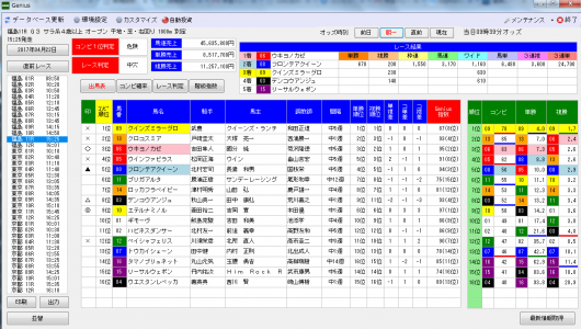 福島牝馬ステークスはGenius○が１着でパーフェクトコードBが２着でした。