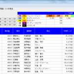 2歳新馬戦の単撃ロボ◎○はやはり期待値が高い！土曜日単勝3150円的中です。