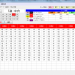 関屋記念もエルムステークスも時系列P１位馬が激走！