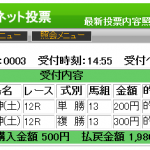 ５月度単勝回収値ちょうど１００円。極選競馬投資法のソフト単勝率１位はこのゾーンを狙いたい！