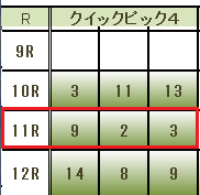 阪神カップ１１番人気１着ダイアナヘイローをクイックピック４が選出していた！