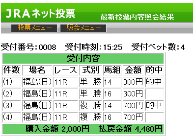 ラジオNIKKEI賞はサマーグレイド馬券術が単勝８４０円的中！
