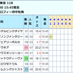 府中牝馬ステークスも秋華賞もナスカの加速〇＋ヒモ△が単勝的中！