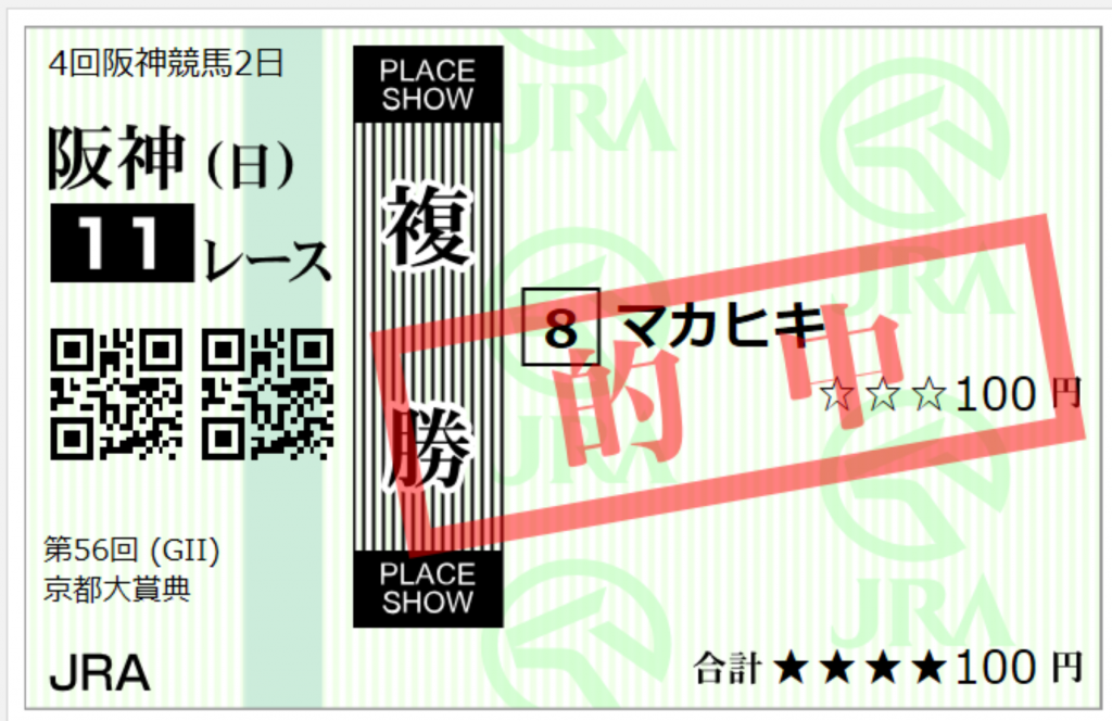 京都大賞典激走のマカヒキはパフォーマンスホースEX唯一の最終軸馬でした。