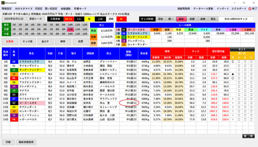 調教判定Sゴーゴーユタカが１１番人気１着激走！単勝９０４０円的中！！