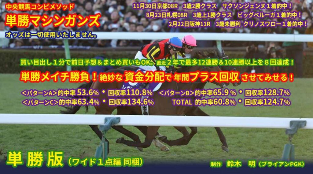 単勝マシンガンズ３戦２的中でいきなりの大幅プラス回収達成！